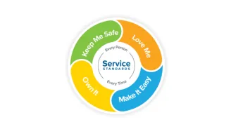 UChicago Medicine AdventHealth Service Standards: Keep Me Safe, Love Me, Own It and Make It Easy