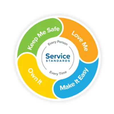 UChicago Medicine AdventHealth Service Standards: Keep Me Safe, Love Me, Own It and Make It Easy