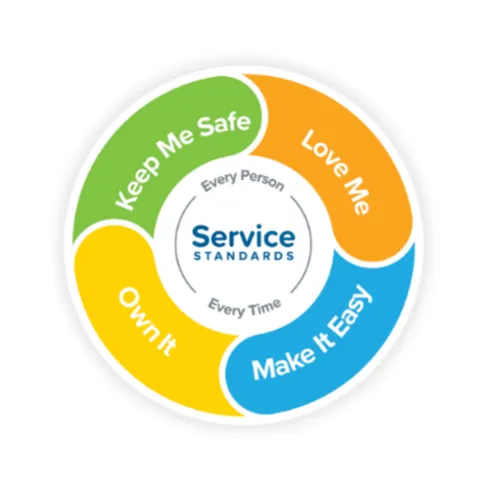 UChicago Medicine AdventHealth Service Standards: Keep Me Safe, Love Me, Own It and Make It Easy